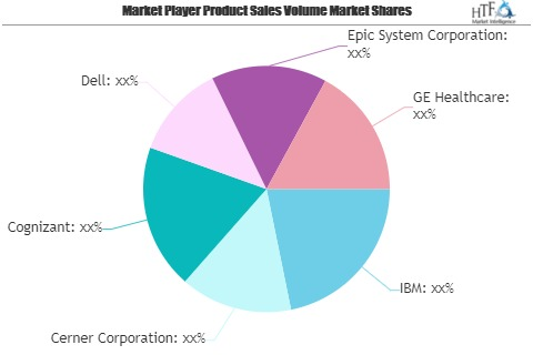 Healthcare Big Data Analytics Market May Set New Growth Stor'