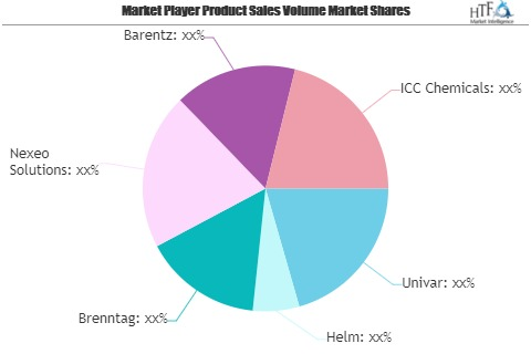 Chemical Distribution Market To Witness Huge Growth With Pro