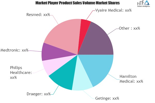 Mobile Ventilator Market