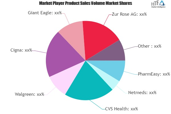 Online Pharmacy Market'