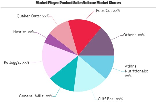 Cereal Bars Market
