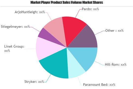 Bedside Furniture Market