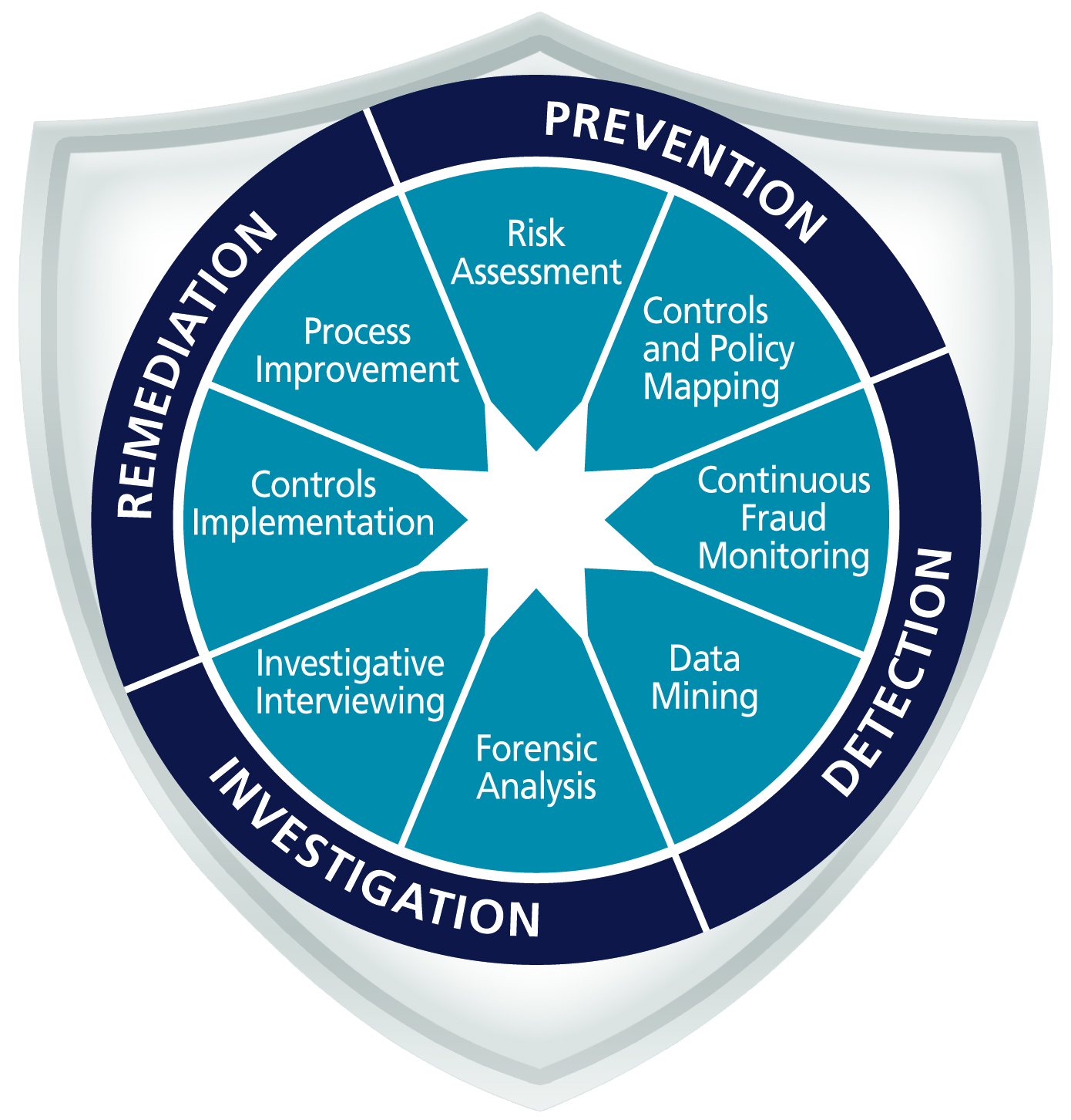 Guardian Anti-Fraud System'
