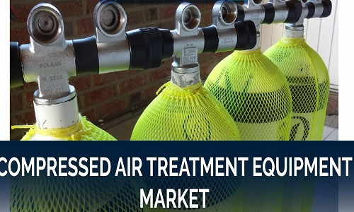 Compressed Air Treatment Equipment Market