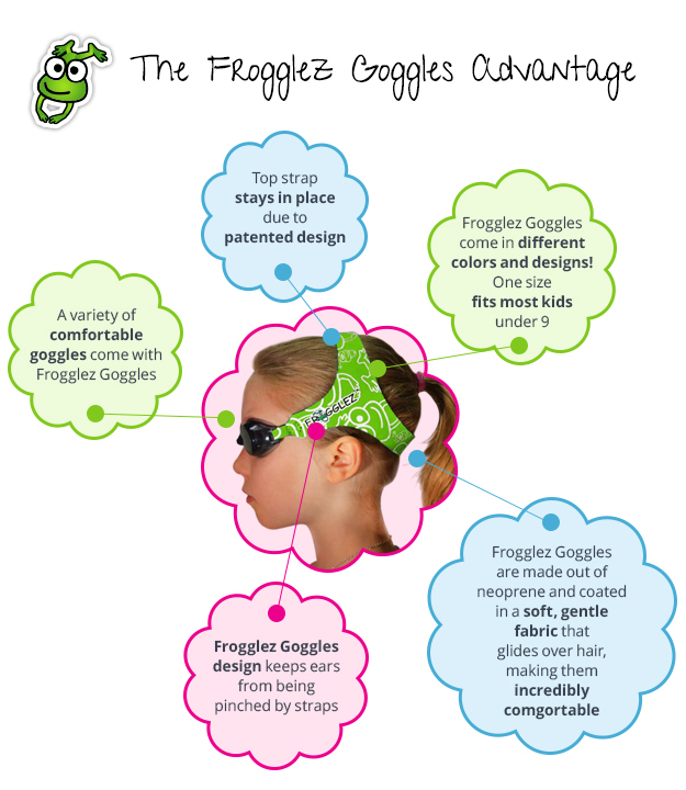 Frogglez Goggles'