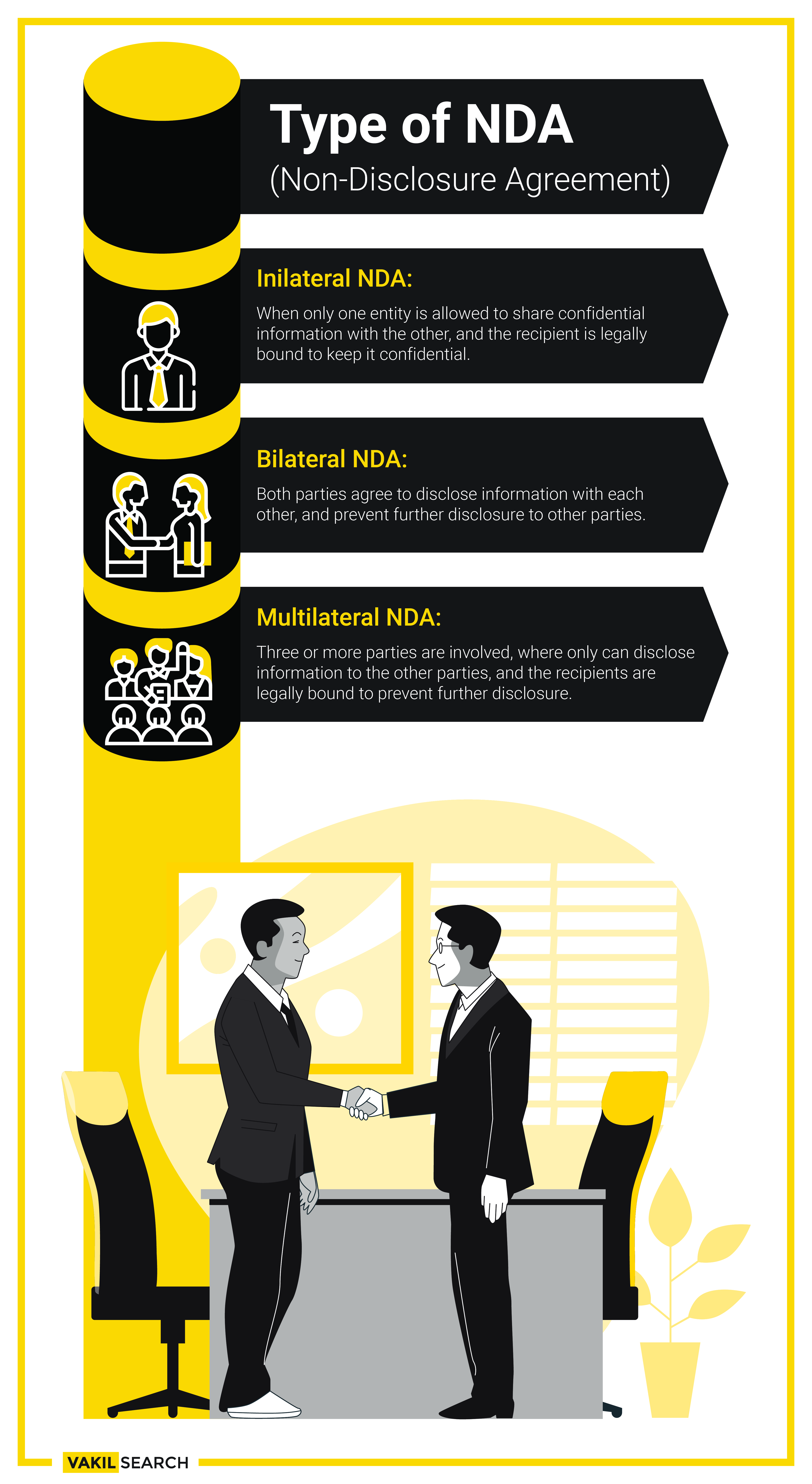 Non Disclosure Agreement'