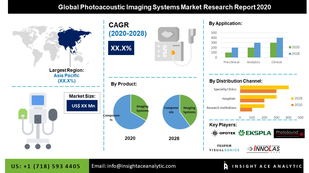 Global Photoacoustic Imaging System Market'