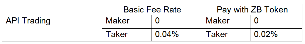 Fee Rate