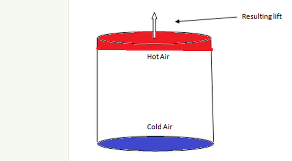 A simple anti-gravity device can now lift 99% of its weight'