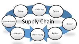 Supply Chain as a Service Software Market