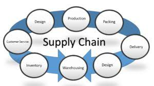 Supply Chain as a Service Software Market'