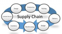 Supply Chain as a Service Software Market