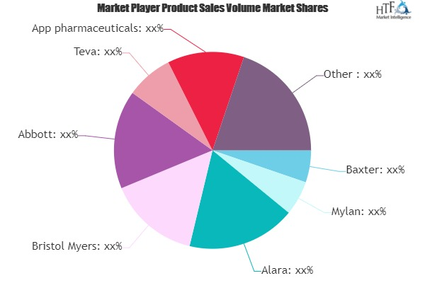 Thyroid Cancer Treatment Market