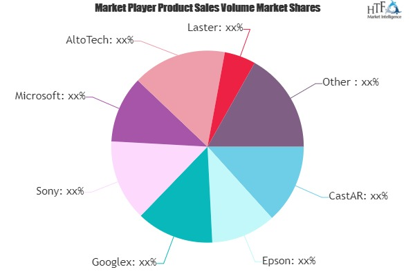 Smart Augmented Reality Glasses Market'