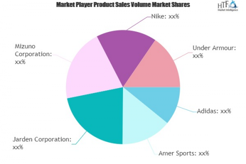 Retail Sports Equipment Market'