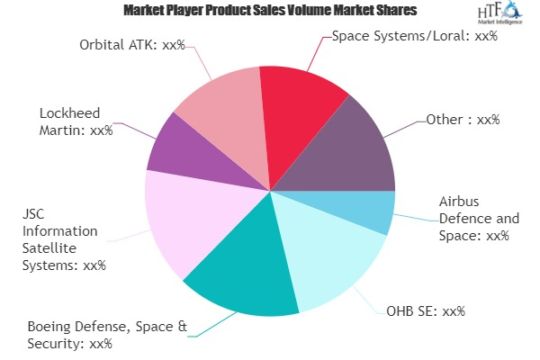Beyond GEO Satellite Market'