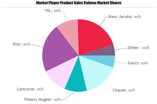 Female Perfume Market