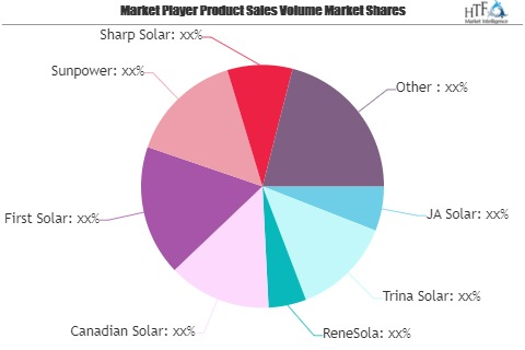 Photovoltaic Solar Panel Market to witness excellent Growth'