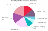 Natural Food Flavors Market Seeking Excellent Growth | Synth