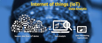 Internet of Things Analytics Market May See a Big Move