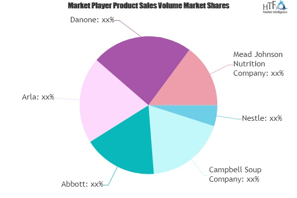 Baby Food and Drink Market Worth Observing Growth : Nestle,'