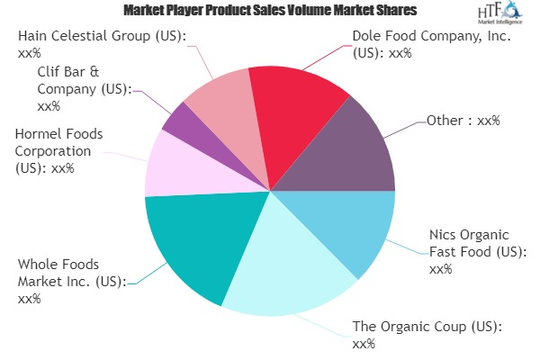 Organic Fast Food Market to See Huge Growth by 2025 : Clif B