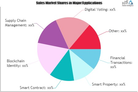 Blockchain Distributed Ledger Technology (DLT) Market'