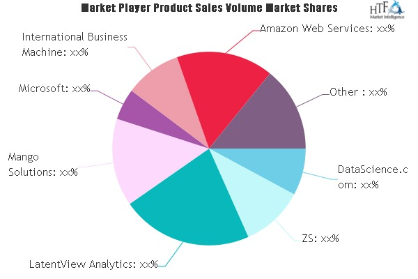 Data Science and Machine Learning Service Market'