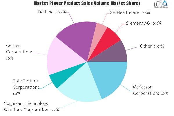 Big Data in Healthcare Market