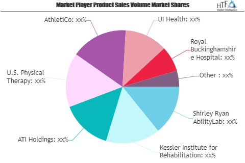 Medical Rehabilitation Services Market SWOT Analysis by Key'