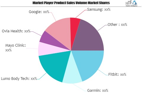 Health Self-monitoring Market Growing Popularity and Emergin