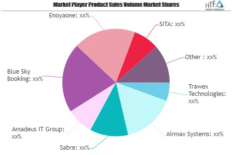Airline Booking System Market: Study Navigating the Future G'