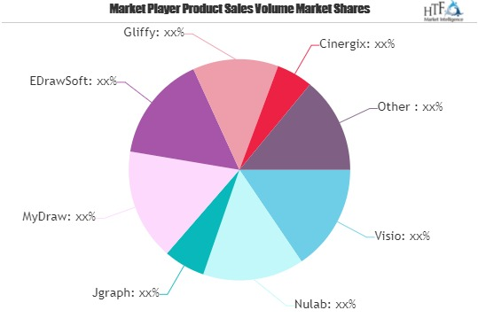 Flowchart Maker Market