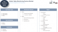 Global Baby Monitoring Devices Market