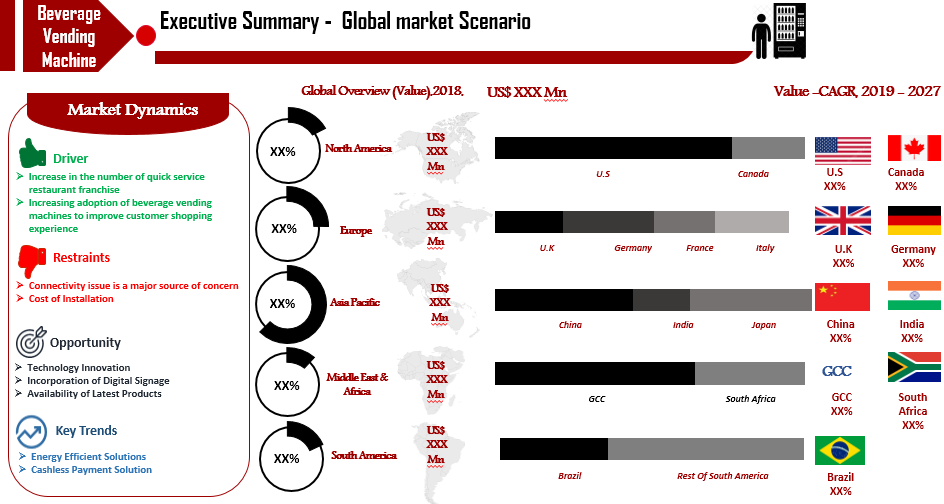 Global Beverage Vending Machine Market to Reach US$ 40.61Bn