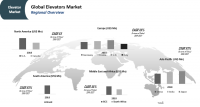 Global Elevator Market Expected to Expand at a CAGR of 10.7%