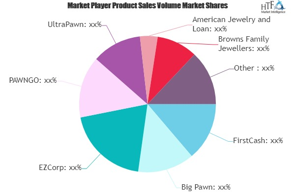 Pawn Shop: a Market Worth Observing Growth : FirstCash, Big