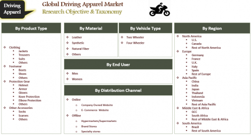 Driving Apparel Market to Reach US$ 23.97 Bn by 2027'