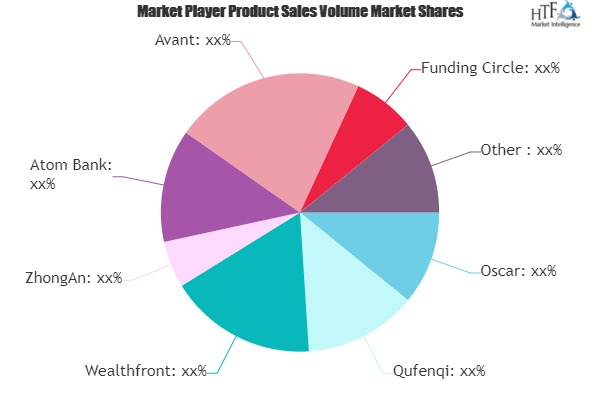 FinTech Investment Market