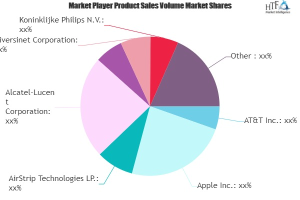 mHealth Services Market