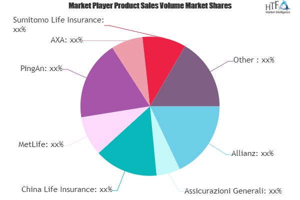 Juvenile Insurance Market