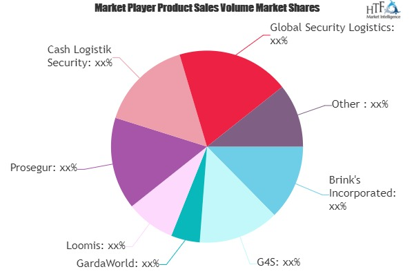 Cash Logistics Market