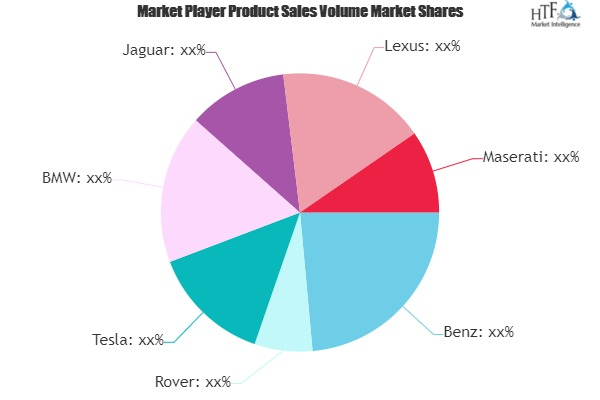 Luxury Cars Market