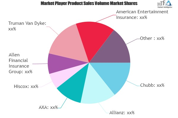 Entertainment Insurance Market