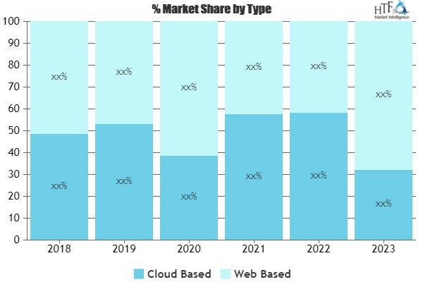 Strategic Sourcing Software Market'