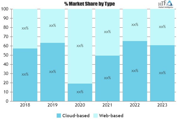 Population Health Management Software Market'