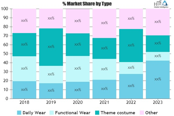 Dogs Clothes & Shoes Market