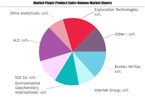 Geoanalytical & Geochemistry Services Market Worth O