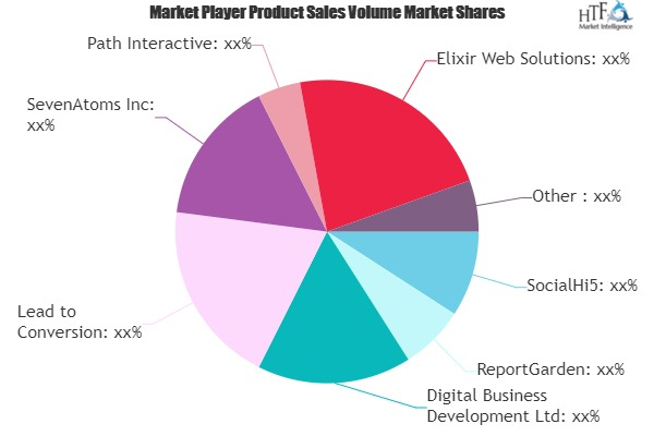 Digital Display Advertising Market is Booming Worldwide| Rep