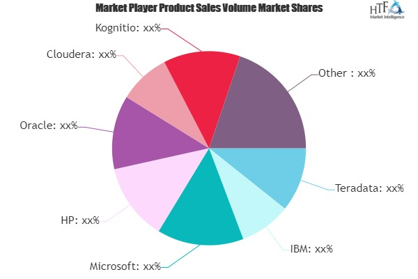 Active Data Warehousing Market Sees Promising Growth by 2026'